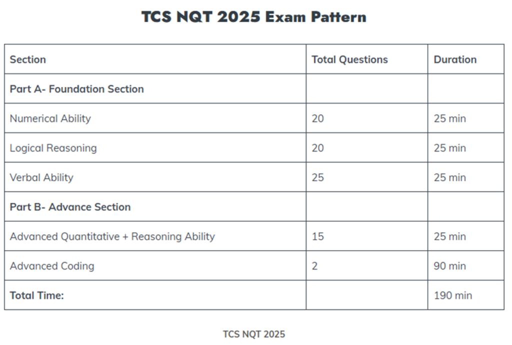 How to get Job in TCS  and Conquer the TCS Hiring Process